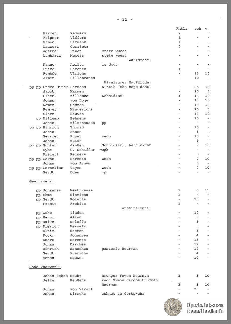 Document